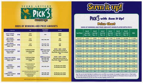 How To Play Texas Lottery Pick 3 With Sum It Up Page 3 Of 4 The