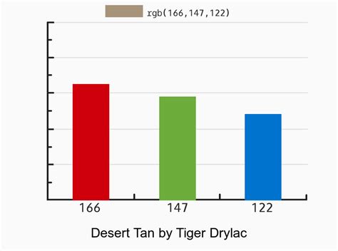 Natural Color System Ncs S 7020 R90b Vs Tiger Drylac Desert Tan 016