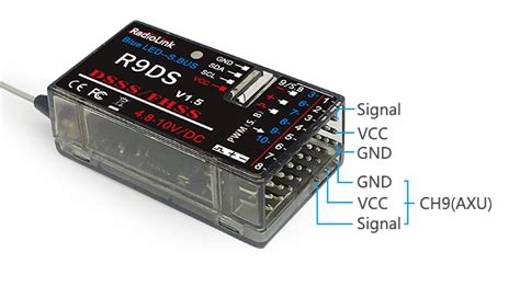 RADIOLINK R9DS 10-CH 2.4GHz DSSS & FHSS Receiver • Team NCRC