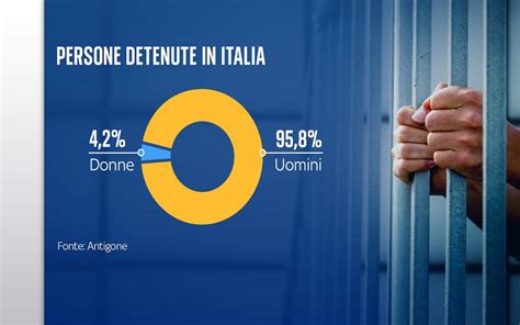 Carceri In Italia La Situazione Dei Detenuti Tra Suicidi E