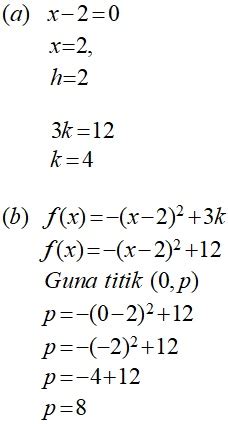 Matematik Tambahan Fungsi Kuadratik