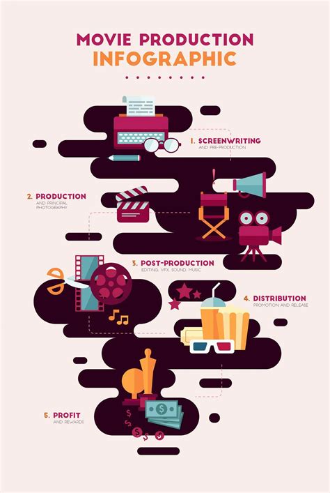 92 Inspiration How To Make Infographic Poster In Powerpoint Free