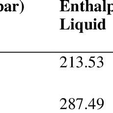 enthalpy chart   dry bulb temperature  wet bulb