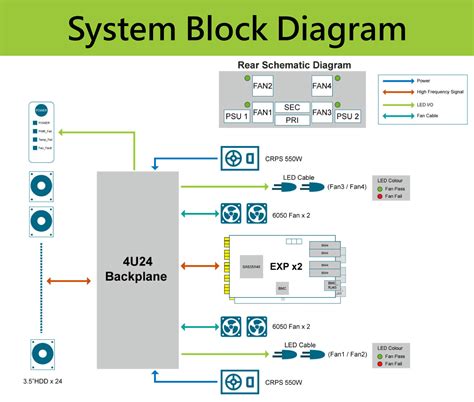 U G Jbod X Hot Swap Tool Less Drive Trays With Dual Hot Swap Expander Dual Bmc And