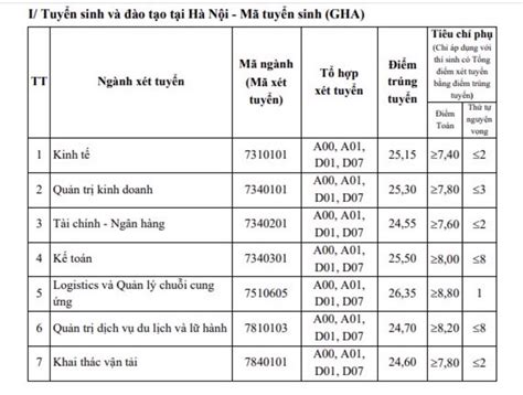 I M Chu N Tr Ng I H C Hot T I H N I N M I H C B Ch Khoa I H C Kinh T Qu C