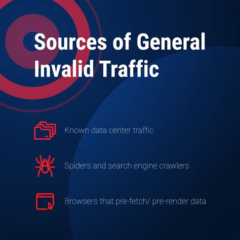 Sophisticated Invalid Traffic, Explained & Blocked