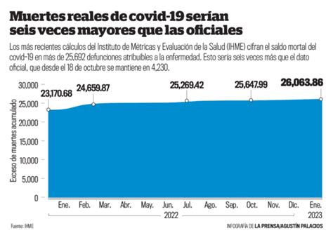 El Salvador Llegar A A Con Muertes Covid La Prensa Gr Fica