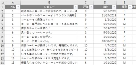 アンケートデータをアップロードしてソーシャルのデータと比較してみよう Quid×電通総研