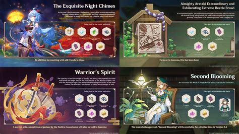 Сколько примогемов можно получить за обновление 3.4 в Genshin Impact