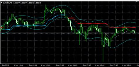 Two Legged Pullback Indicator For Thinkorswim Merlintanazzal