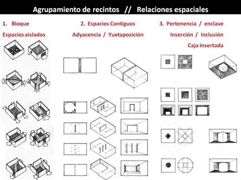 Dise O Arquitectura Organizaci N Espacial