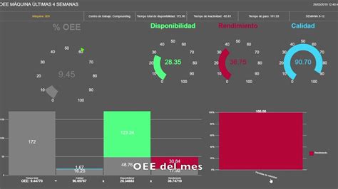 Análisis de la Eficiencia General de los Equipos OEE Industry 4 0