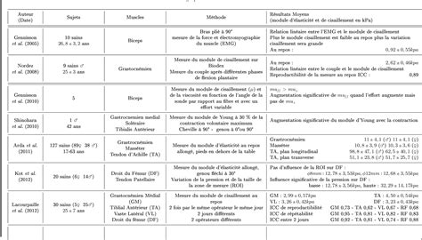 Table II from Contribution à la modélisation musculo squelettique