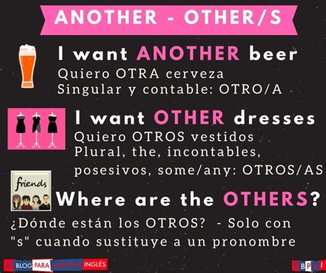 El Blog Para Aprender Ingl S La Diferencia Entre Another Other Y Others