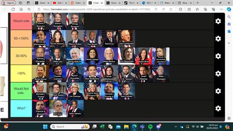 Tier List Of Potential 2028 Republican Nominees R AngryObservation