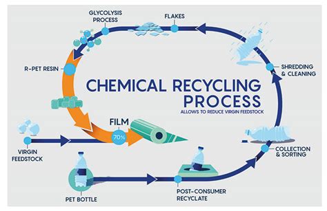 Film Di Rpet Per Il Food Packaging Soluzione Sostenibile