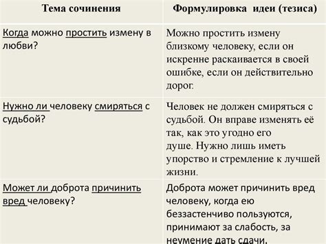 Подготовка к итоговому сочинению - online presentation