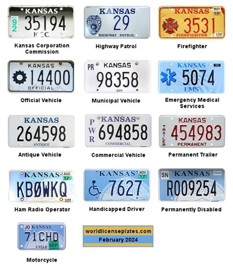 License Plates of Kansas