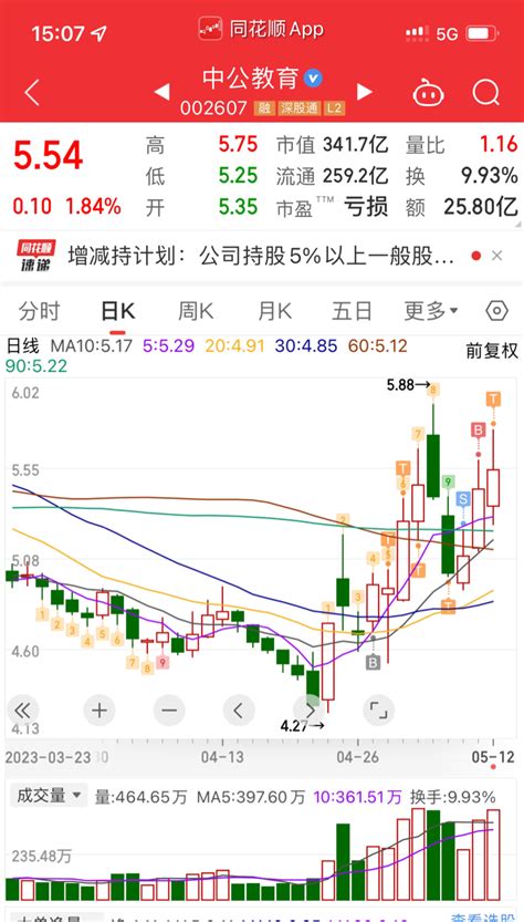 5月12日午盘操作小结财富号东方财富网