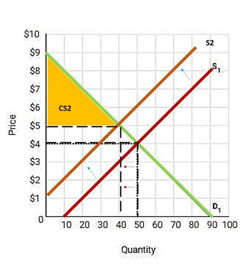 Use the diagram below to answer the following questions. Assume an ...