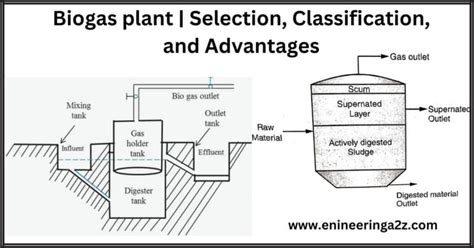 biogas plant selection classification  advantages engineeringaz