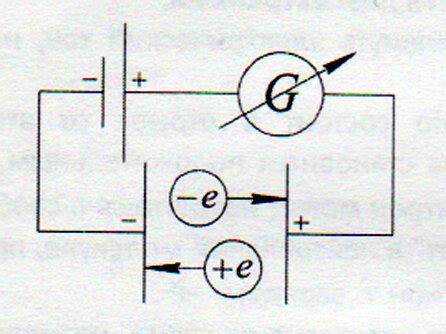 Ионизация и пробой воздуха | Основы физики сжато и понятно | Дзен