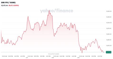 smi pr ssmi charts data news yahoo finance