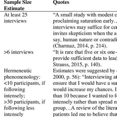 (PDF) Sampling in Qualitative Research: Insights from an Overview of ... 