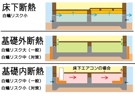 基礎断熱のシロアリ対策 床下エアコンには必須です 断熱・気密・耐震・長寿命の高性能注文住宅 Rigolo