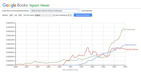 google ngram viewer historyradioorg