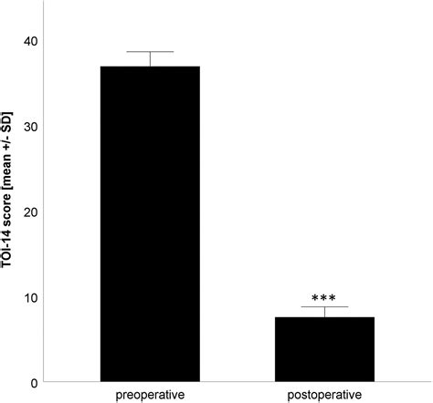 Il 8 And Ifn γ As Preoperative Predictors Of The Outcome Of