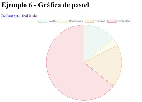 Descubrir 72 Imagen Ejemplos De Graficas Circulares O De Pastel Abzlocalmx