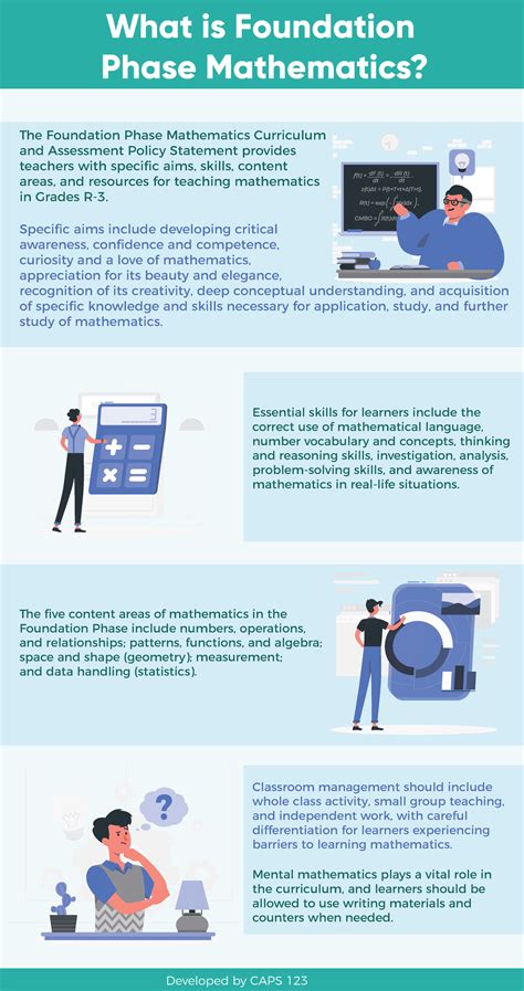 Foundation Phase Maths Overview: Skills, Curriculum & Assessment (CAPS