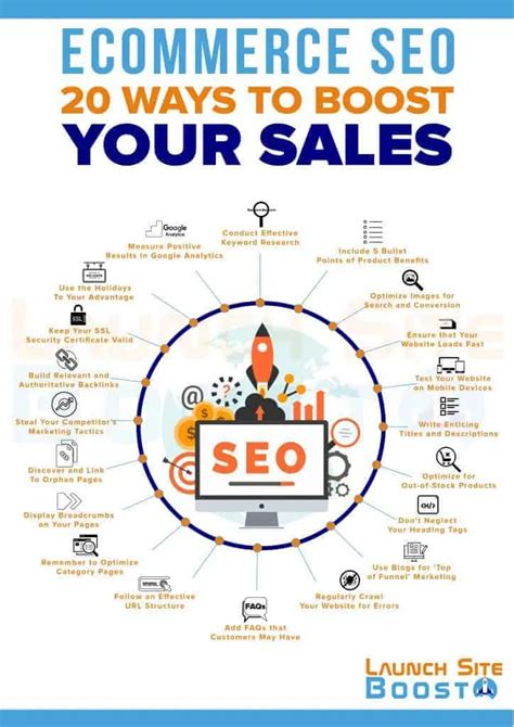 ECommerce SEO 20 Ways To Boost Your Sales INFOGRAPHIC