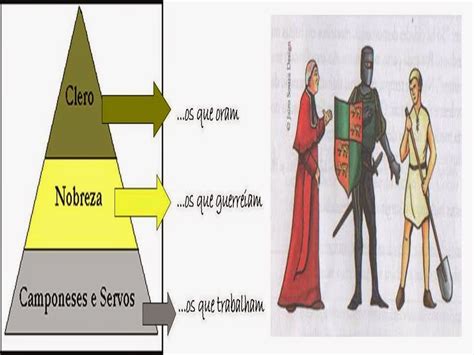 Hist Ria Para Todos O Feudalismo Em Cinco Imagens