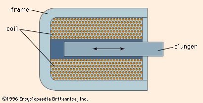 electromagnet  properties applications britannica