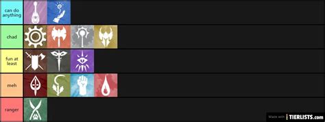 Dnd Races Ranked Tier List Community Rankings Tiermak