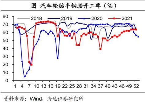 海通宏观：12月pmi数据反映了景气度回暖 涨价压力持续缓解 知乎