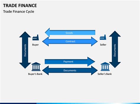 trade finance powerpoint  google  template