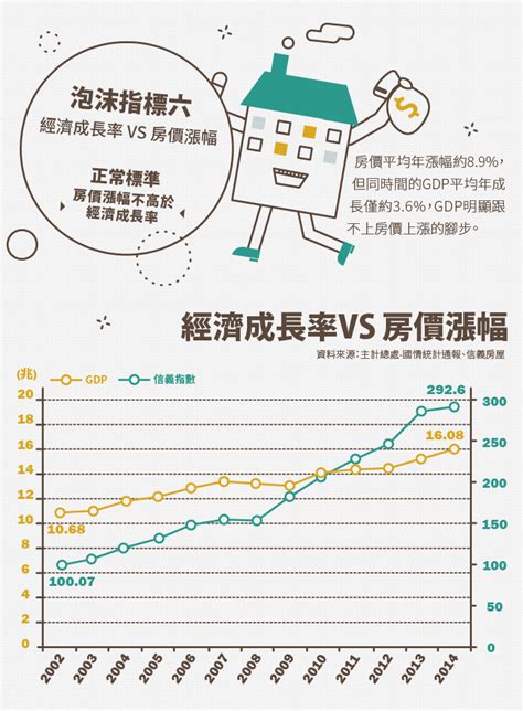 房價真的會崩嗎？14張圖表帶你看台灣房市泡沫訊號 Tnl The News Lens 關鍵評論網