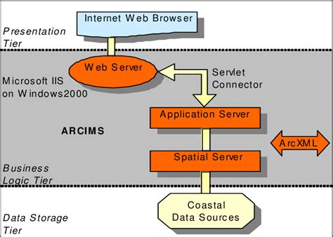 arcims working principle  scientific diagram