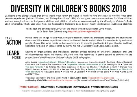 Diversity in Children's Books Graphic - Social Justice Books