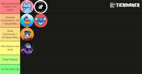 Recent Crypto NFTs Tier Lists TierMaker