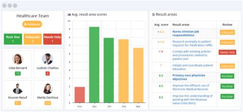 Top 13 Healthcare Kpis And Metrics You Need To Know To Improve Patient Outcome