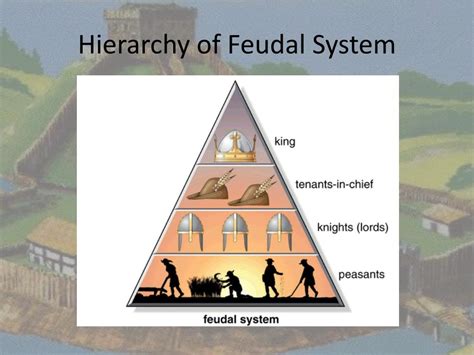 Feudalism Diagram