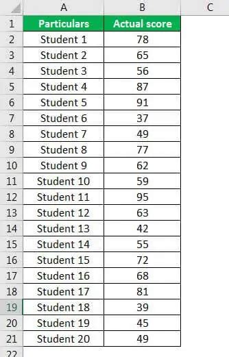 Normalization Formula What Is It How To Calculate