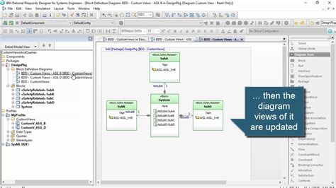 Object Model Diagram In Rhapsody Importing Rational Rhapsody