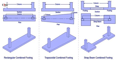 combined footing foundation diagram vrogueco