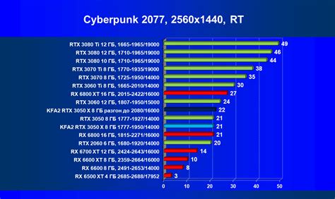 Обзор видеокарты KFA2 GeForce RTX 3050 X Black 8 ГБ