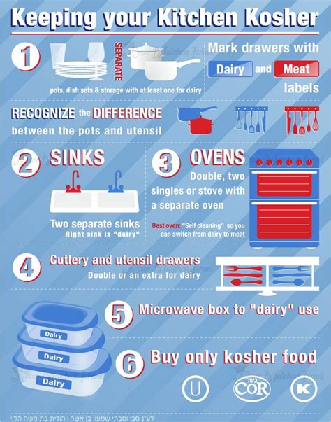 Keeping Your Kitchen Kosher (infographics) - The Kosher Portal